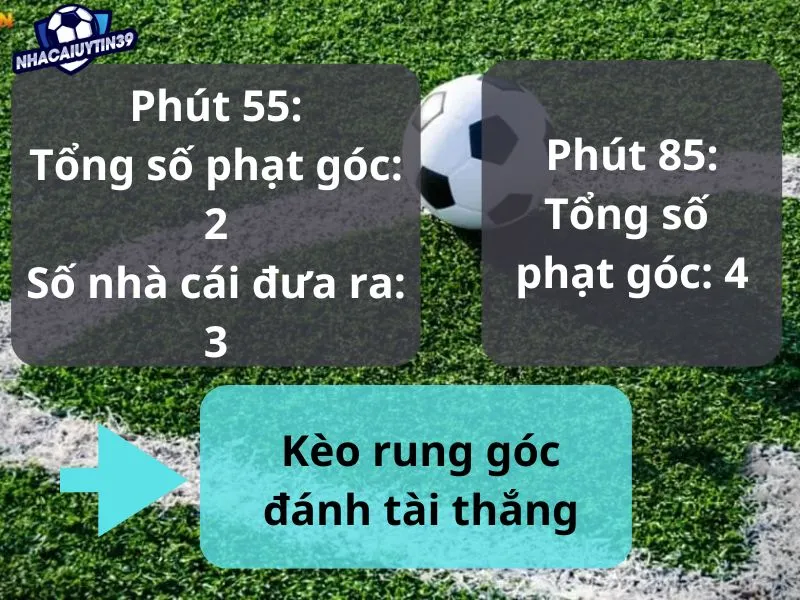 Cách chơi kèo rung FT trong hiệp 2