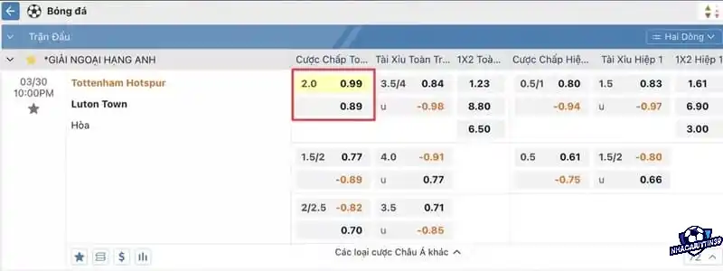 Cách tính điểm khi khách hàng lựa chọn kèo cửa trên