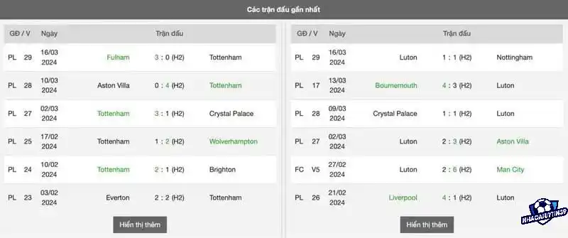 Cách tính điểm khi khách hàng lựa chọn kèo cửa dưới