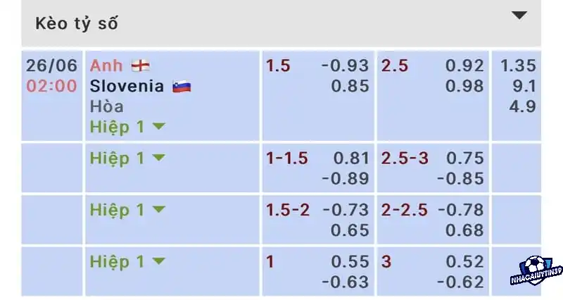 Cách tính tỷ lệ kèo dương đơn giản trong kèo Malaysia