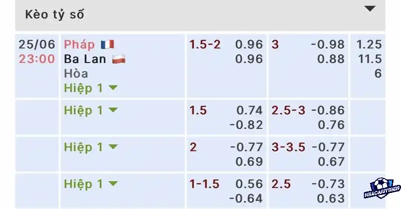 Cách tính tỷ lệ kèo âm dễ dàng trong kèo Malaysia