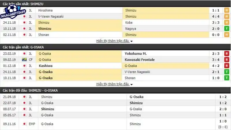 Cách đọc kèo chấp 1/2 vô cùng đơn giản