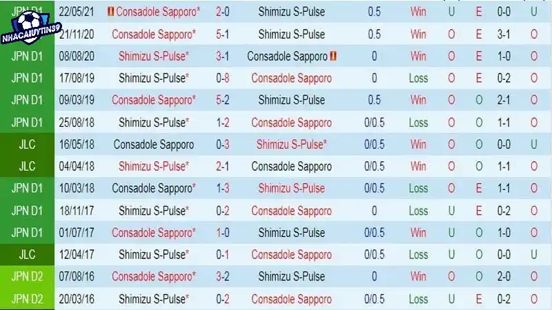 Cần lựa chọn trận đấu phù hợp khi tham gia kèo chấp 1/2